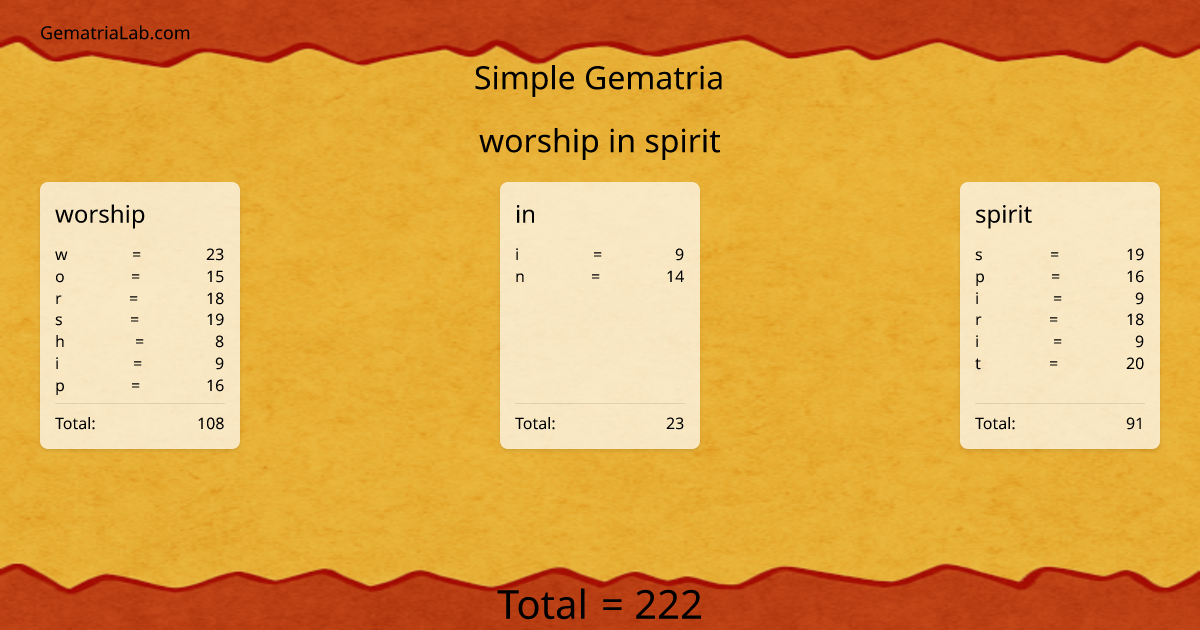 worship in spirit in simple Gematria